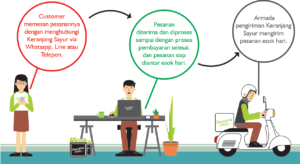 sayur organik